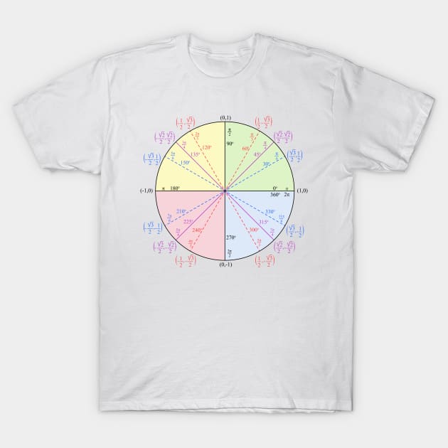 Unit Circle T-Shirt by ScienceCorner